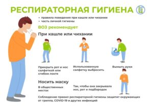 Респираторная-гигиена-1024x724 Респираторная-гигиена-1024x724