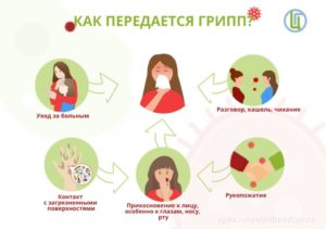 как-передается-грипп-1024x720 как-передается-грипп-1024x720