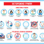осторожно, грипп